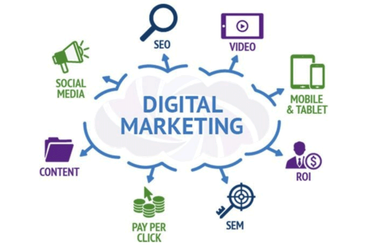 Belajar Digital Marketing