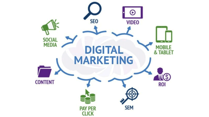 Belajar Digital Marketing